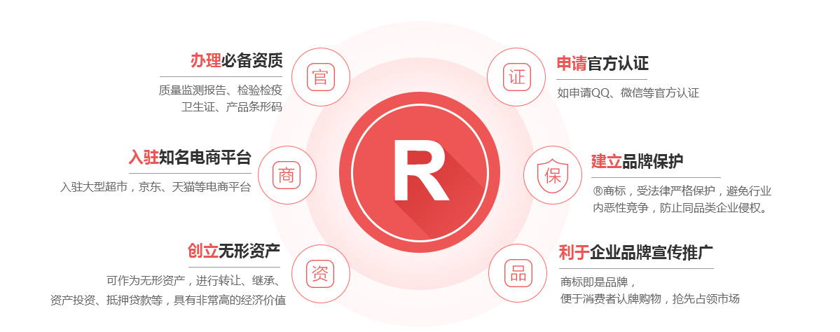 管城商标注册的作用